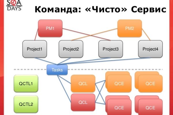 Кракен площадка что это