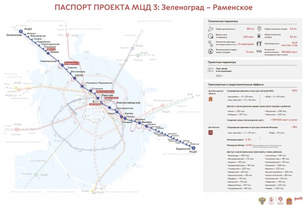 Найти ссылку кракен